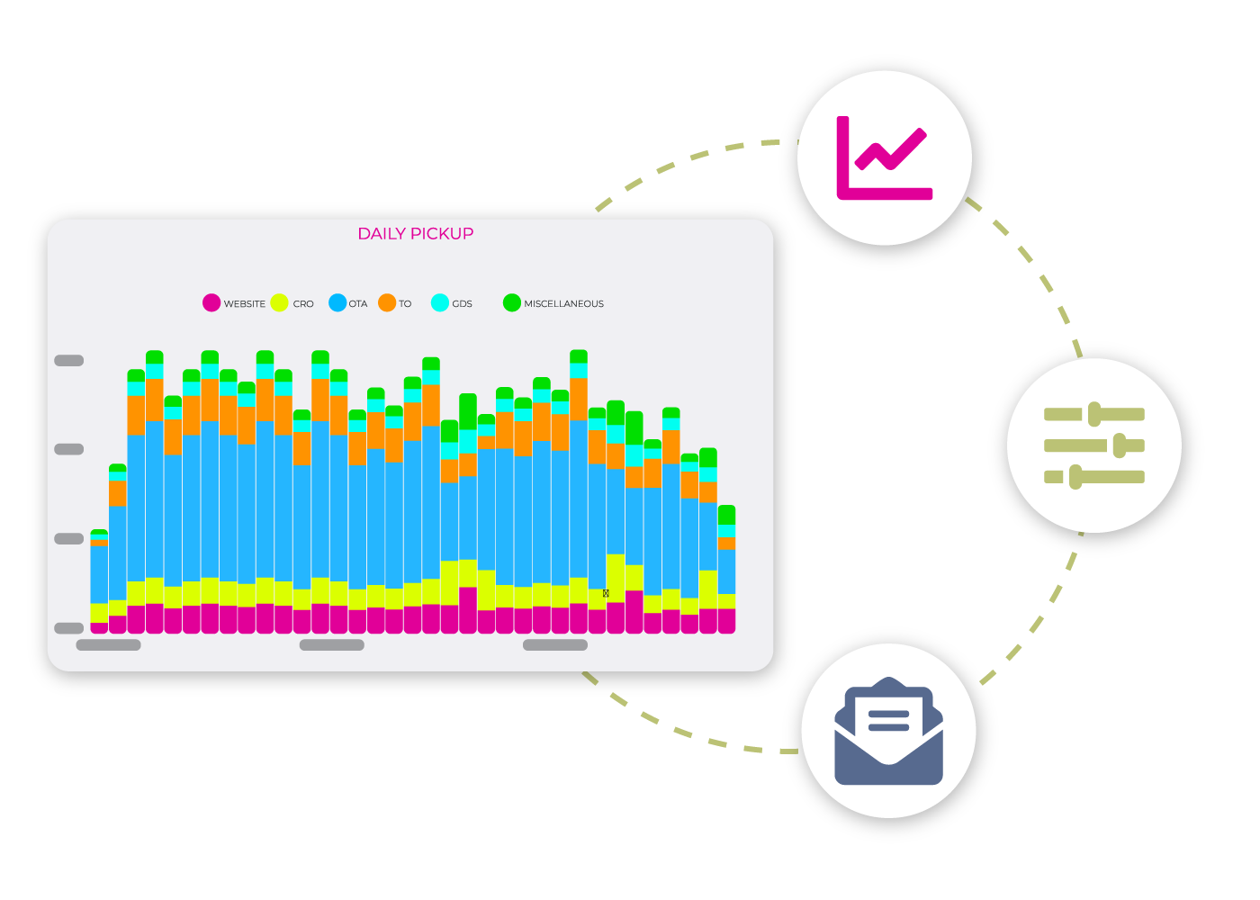 Quality insights and reports to monitor your performance 6