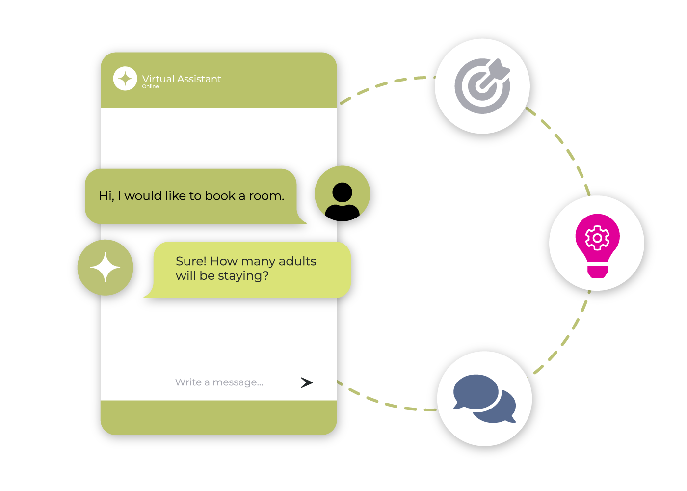 Communicate 24/7 with your guests and generate direct bookings 7