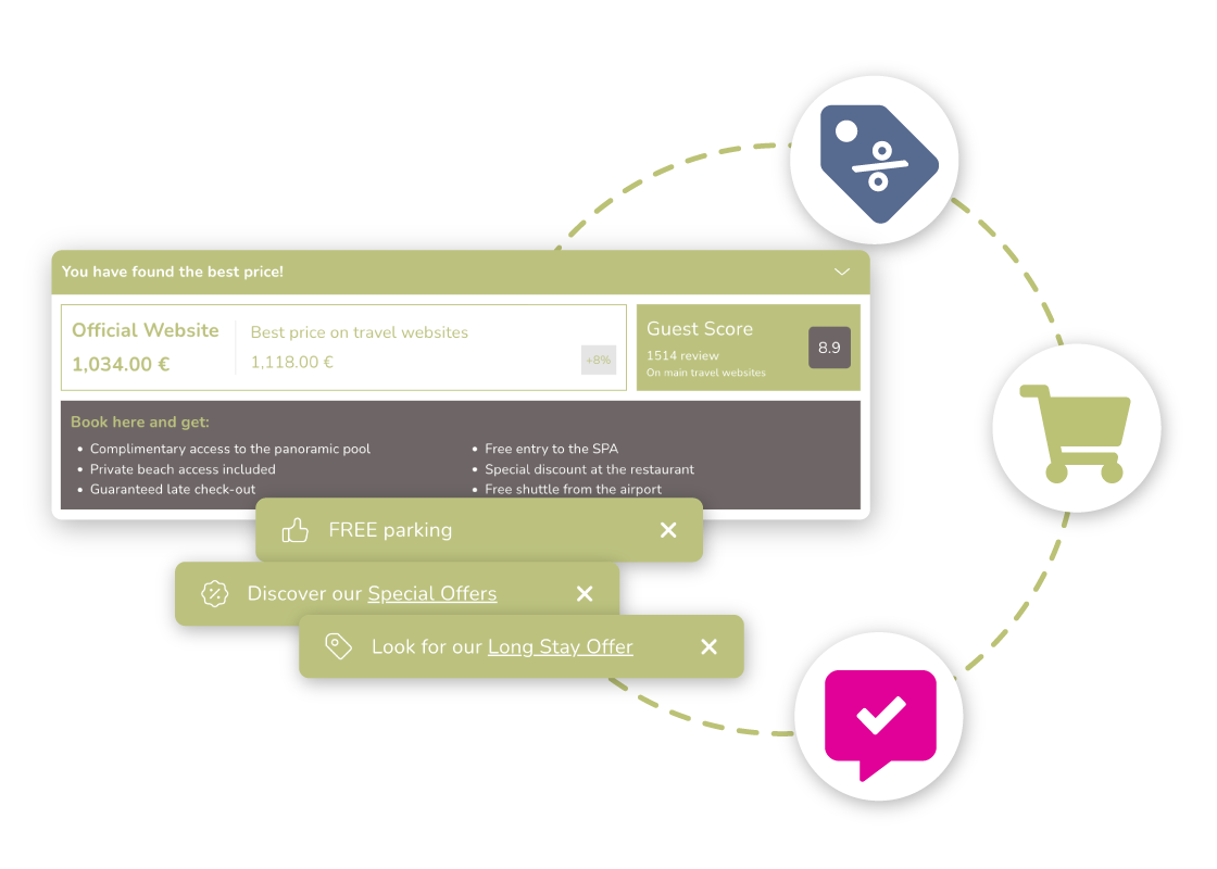 Incrementa le vendite dirette con messaggi strategici 4