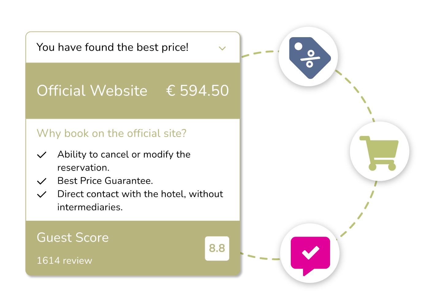 Aumente as vendas diretas com mensagens estratégicas 4
