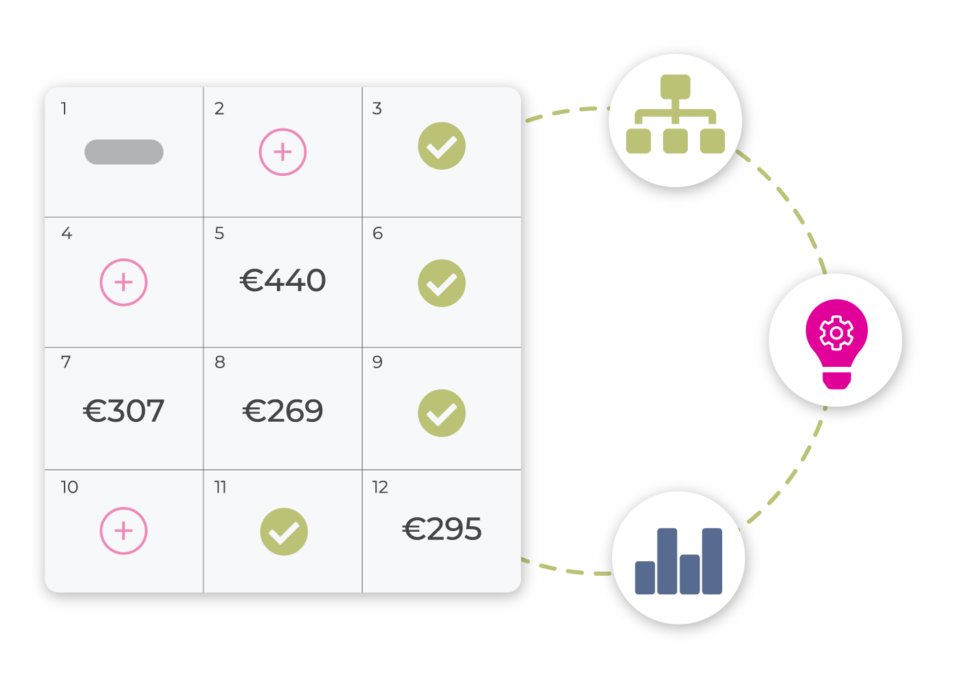 Advanced strategies, developed from experience in the field 3 Advanced strategies, developed from experience in the field 3