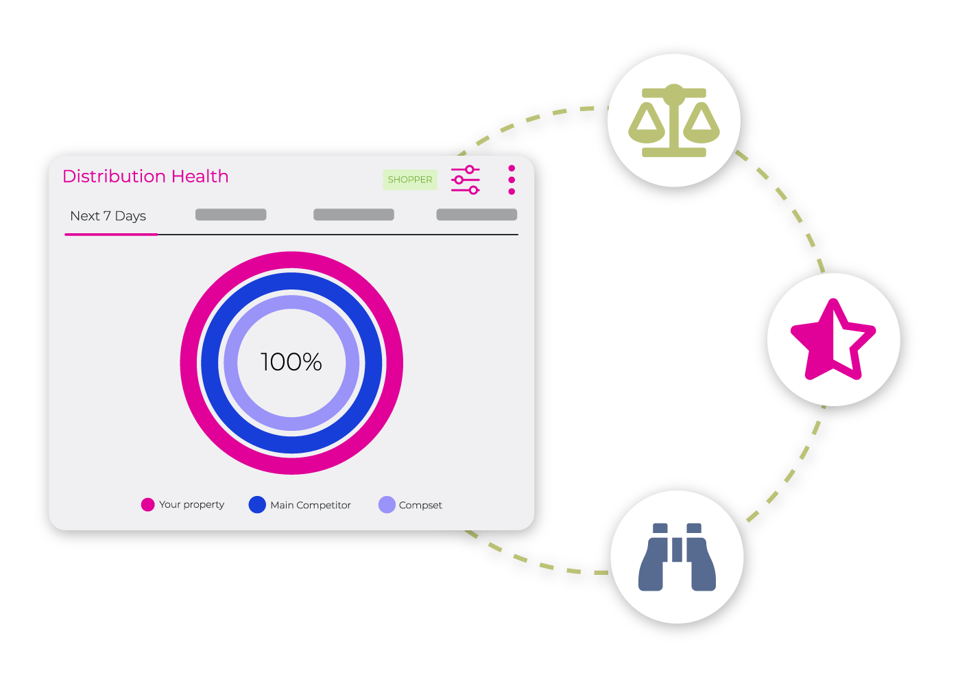 Monitor competitors, dominate the market 7