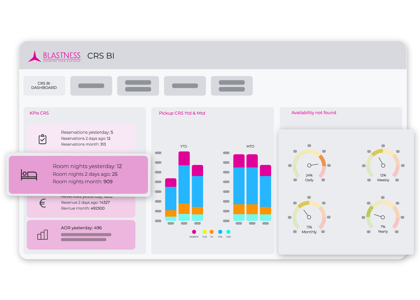 Quality insights and reports to monitor your performance 2