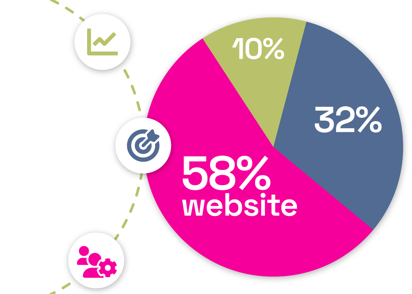 Pay-per-result/PayperResult_3.png Pay-per-result/PayperResult_3.png