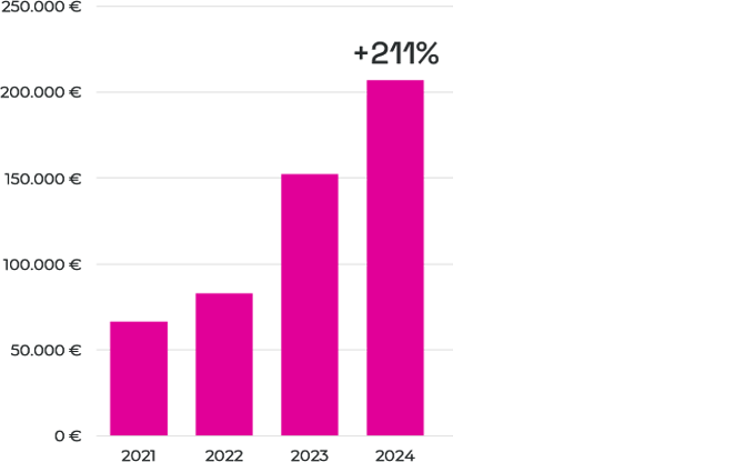 Official Website Growth 1