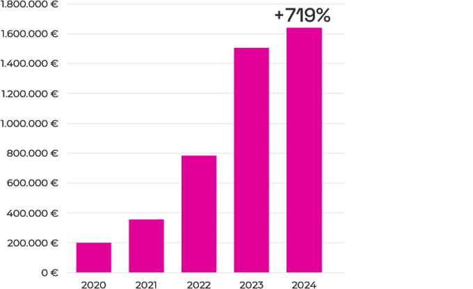 Official Website Growth 1