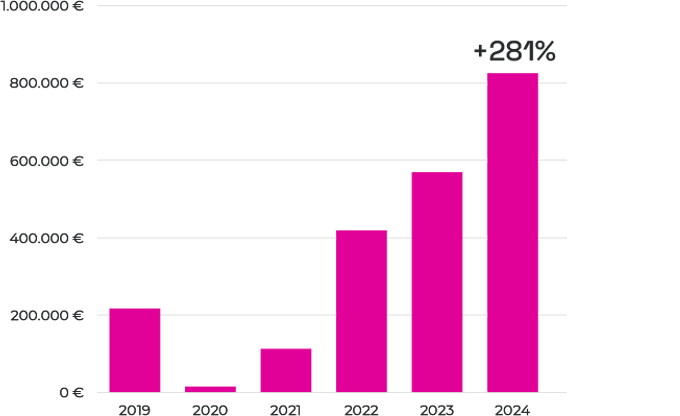 Official Website Growth 1