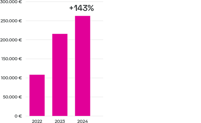 Official Website Growth 1