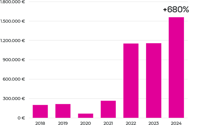 Official Website Growth 1