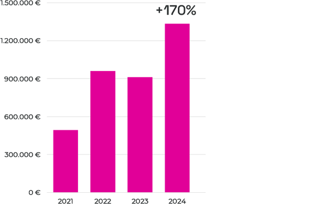 Official Website Growth 1