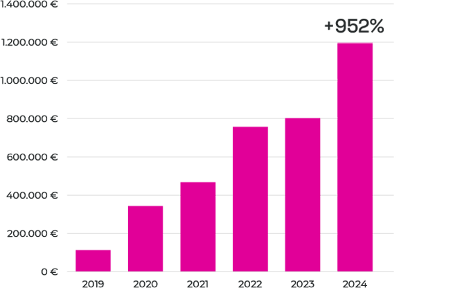 Official Website Growth 1