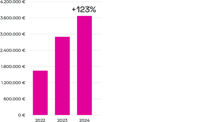 Official Website Growth 1