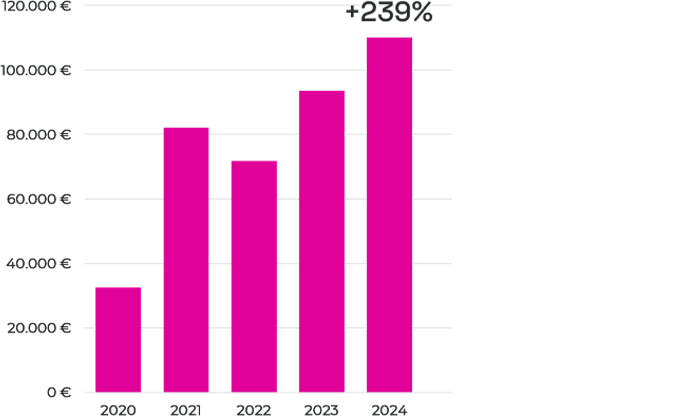 Official Website Growth 1