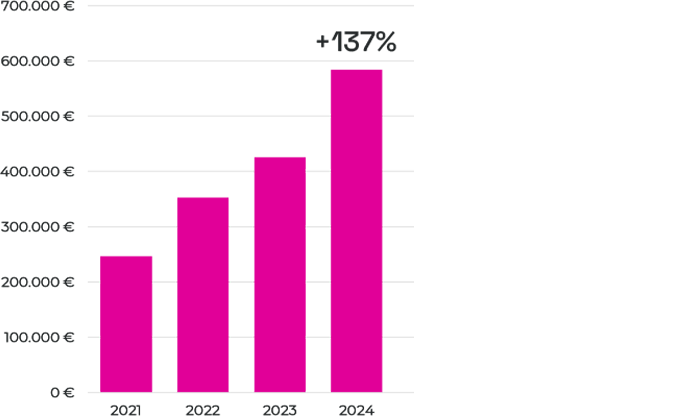 Official Website Growth 1