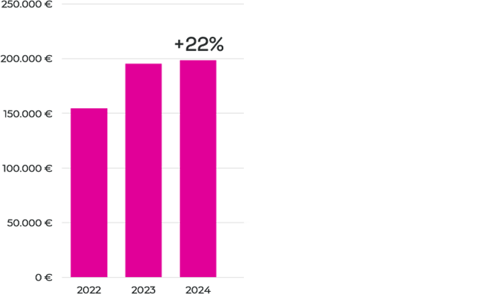 Official Website Growth 1