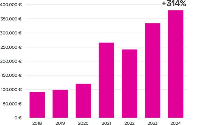 Official Website Growth 1