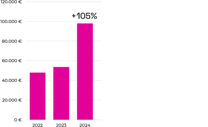 Official Website Growth 1