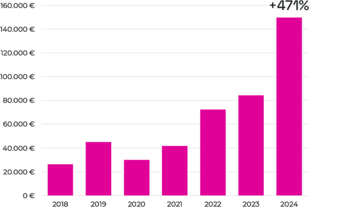 Official Website Growth 1