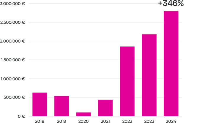 Official Website Growth 1