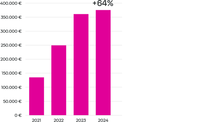 Official Website Growth 1