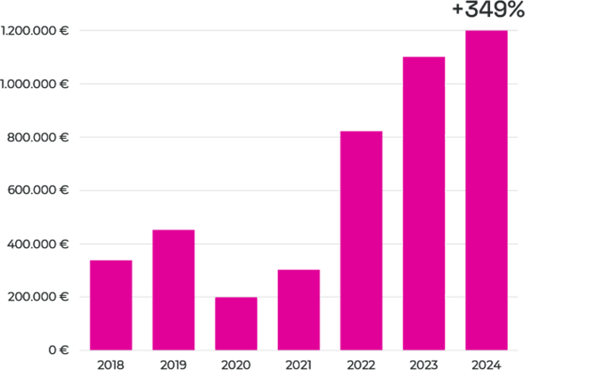 Official Website Growth 1