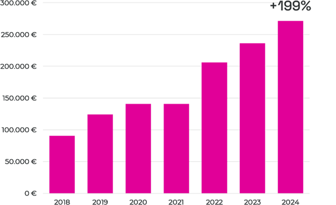 Official Website Growth 1