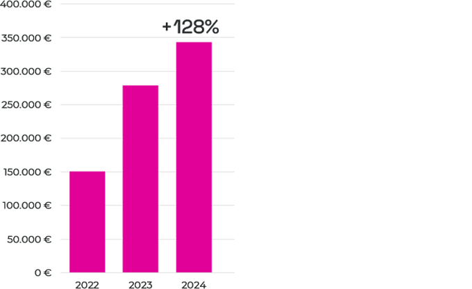 Official Website Growth 1