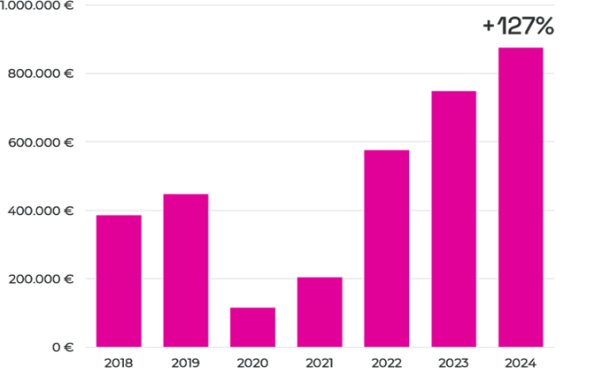 Official Website Growth 1