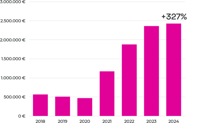 Official Website Growth 1