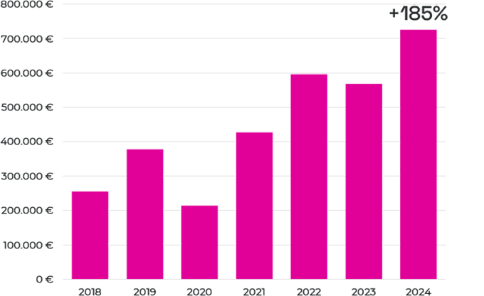 Official Website Growth 1