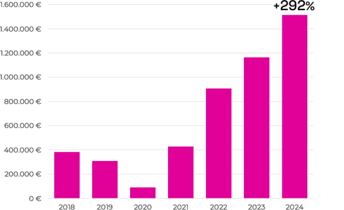 Official Website Growth 1