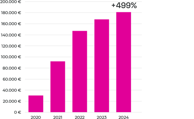 Official Website Growth 1