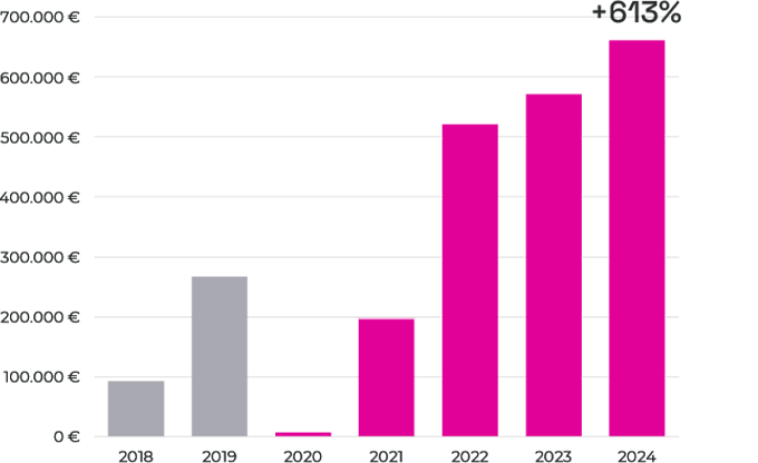 Official Website Growth 1