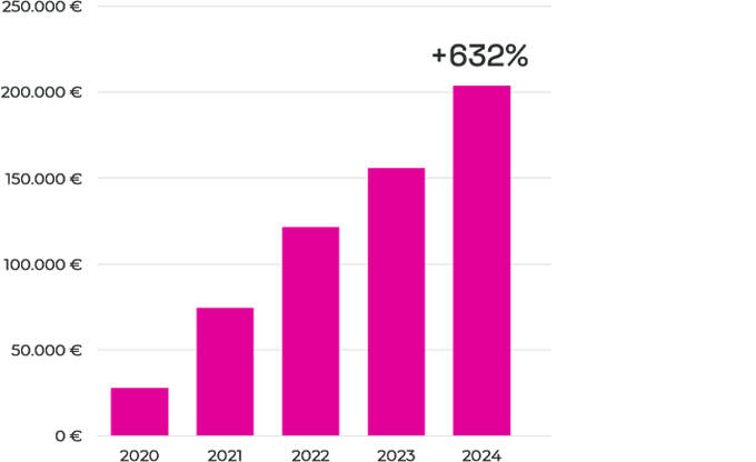 Official Website Growth 1