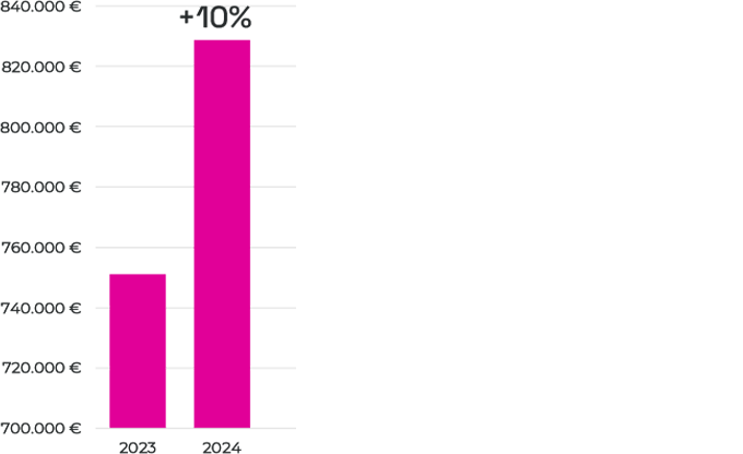 Official Website Growth 1