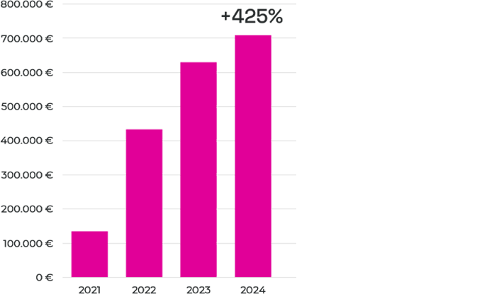 Official Website Growth 1