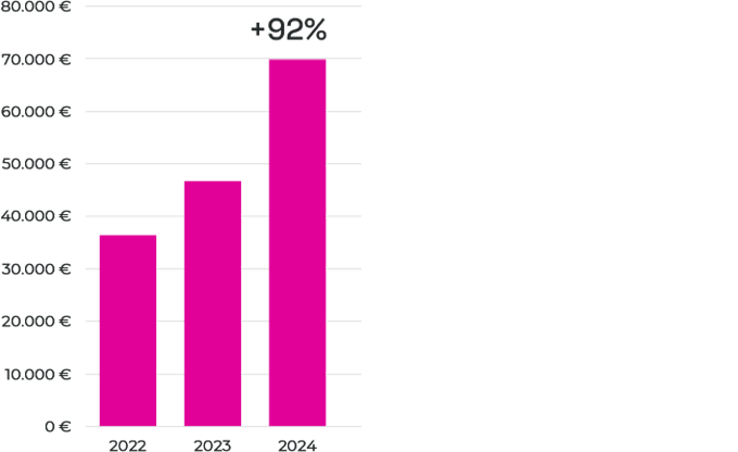 Official Website Growth 1