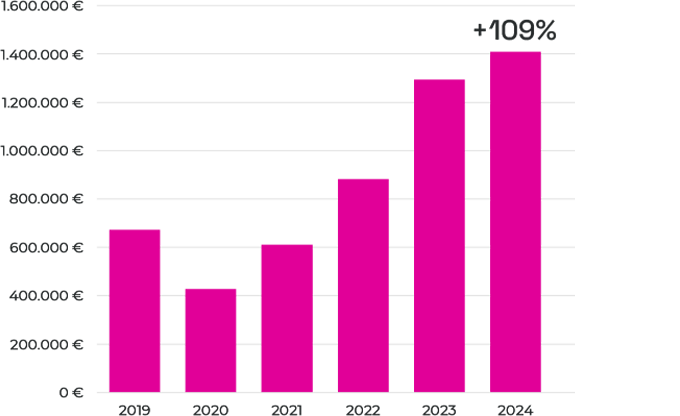 Official Website Growth 1