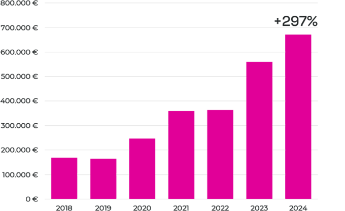 Official Website Growth 1