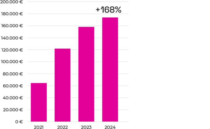 Official Website Growth 1