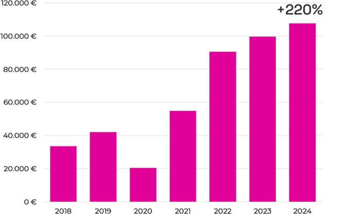 Official Website Growth 1