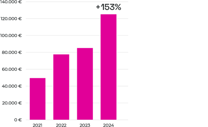 Official Website Growth 1