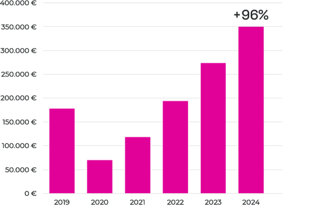 Official Website Growth 1