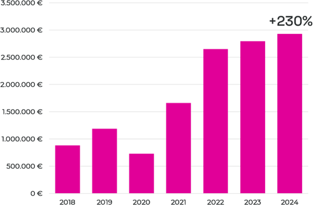 Official Website Growth 1