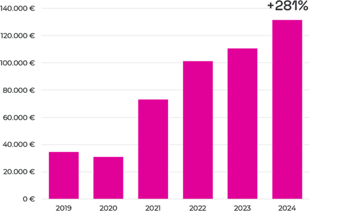 Official Website Growth 1