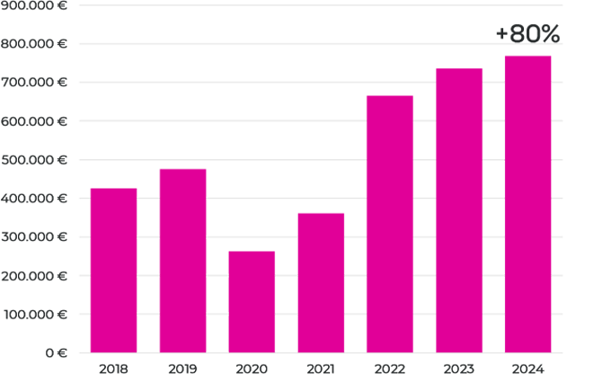 Official Website Growth 1