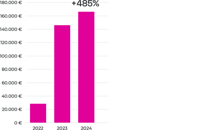 Official Website Growth 1