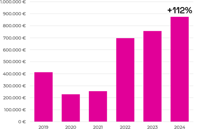 Official Website Growth 1