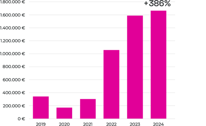 Official Website Growth 1