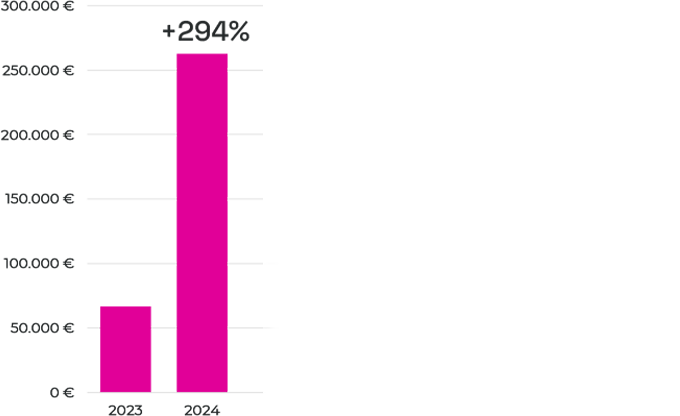 Official Website Growth 1